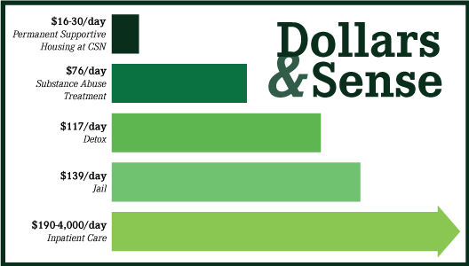 dollars-and-sense-graph dollars-and-sense-graph